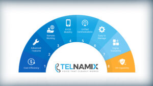 Why Choose 3CX?